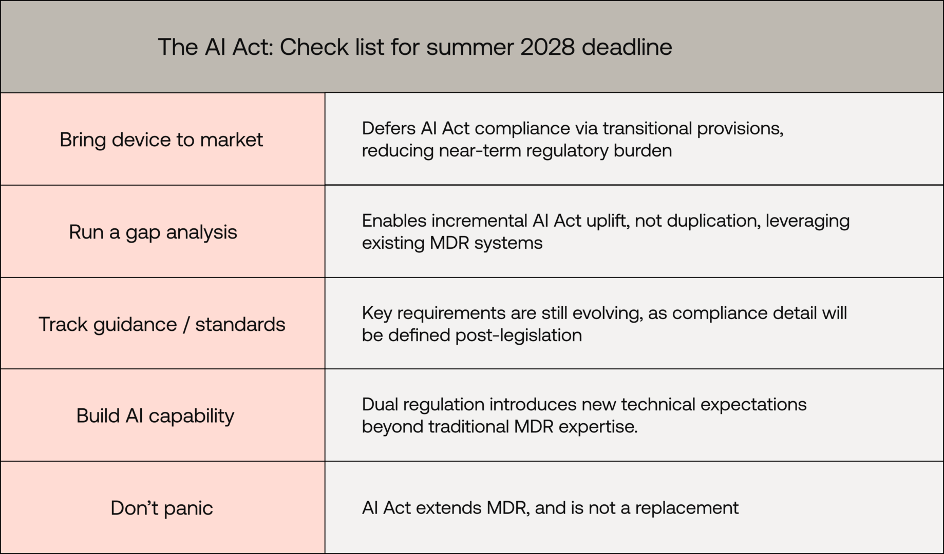 Building SaMD under the AI Act: a practical guide.