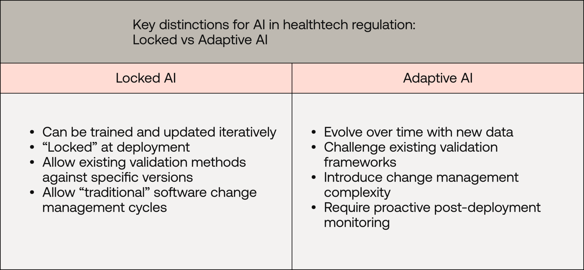 Key distinctions for AI in healthtech regulation: locked vs adaptive AI