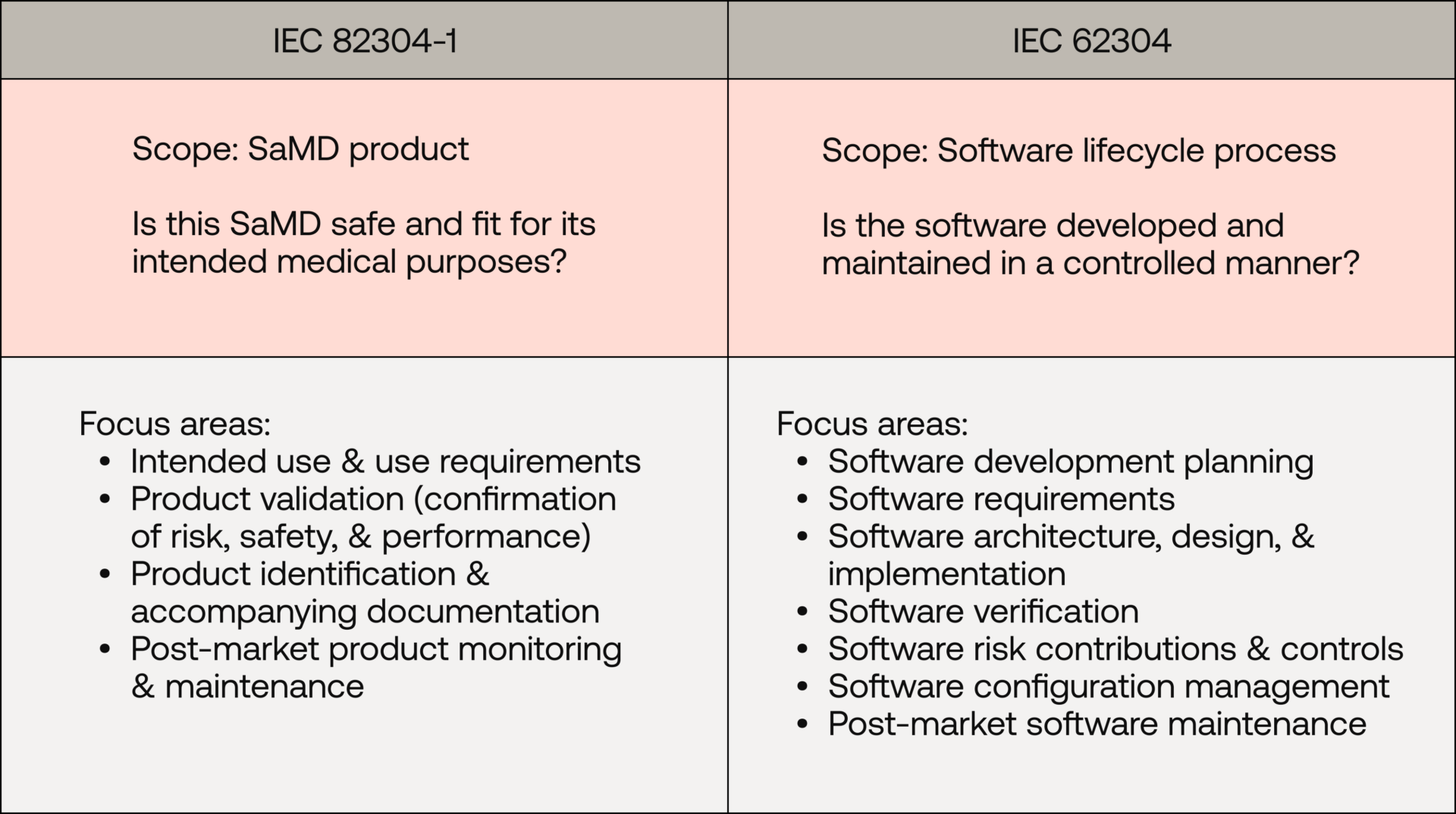 IEC 82304-1 & SaMD state of the art