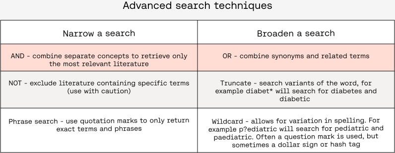 Search techniques for literature search and review
