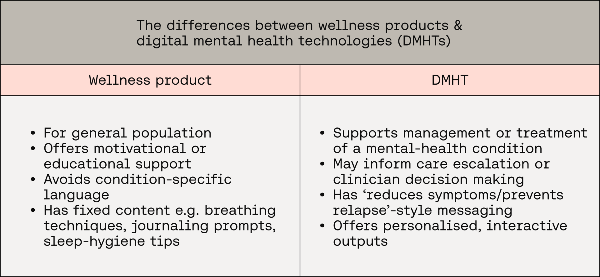 The differences between a wellness product and a DMHT for SaMD certification under MDR