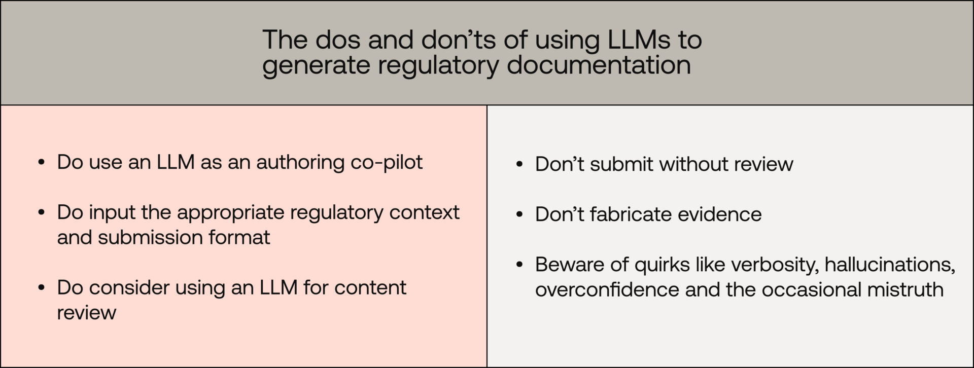 The dos and don’ts of using LLMs to generate regulatory SaMD documentation