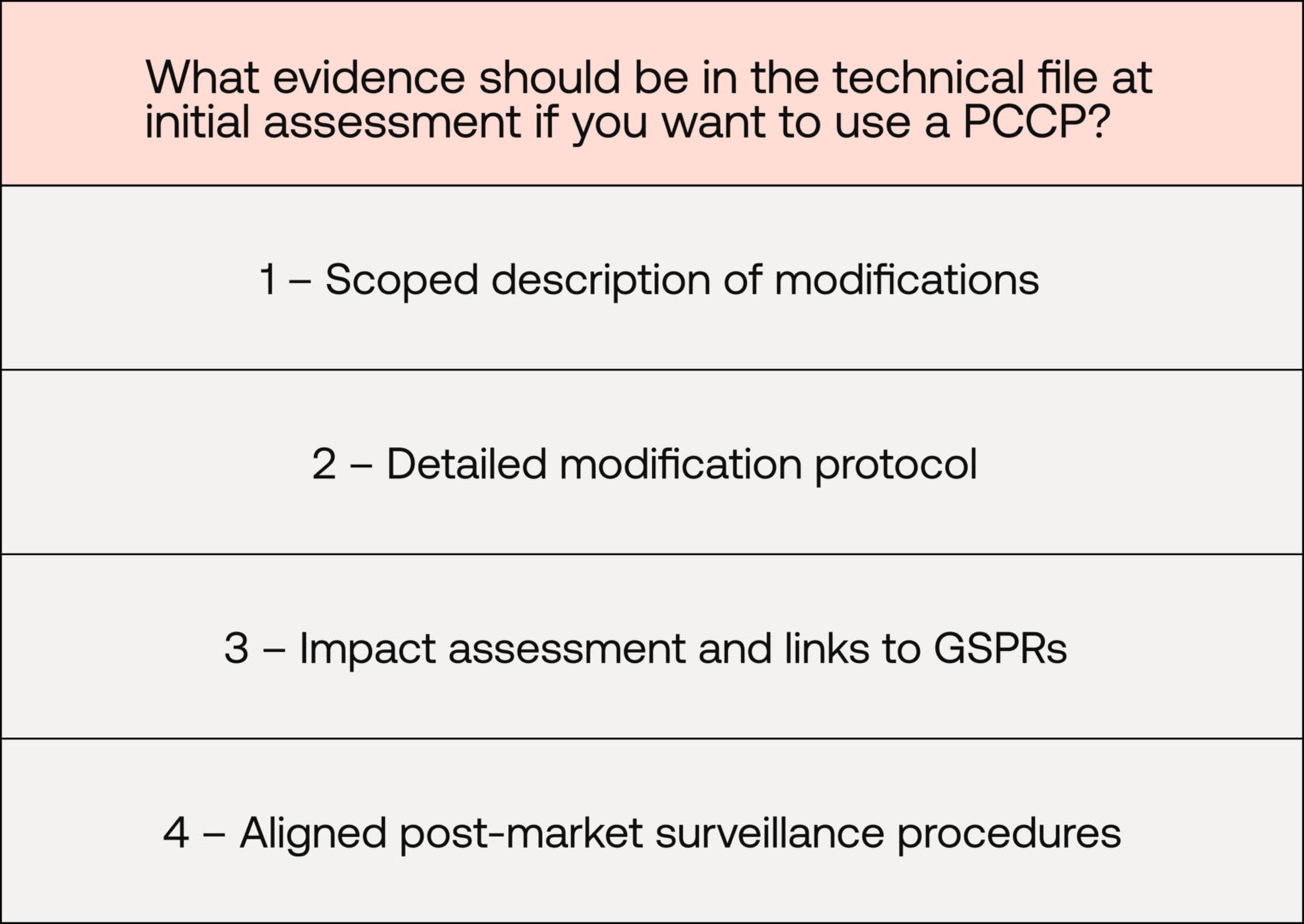 What evidence should be in your technical file for PCCP under EU MDR and UK MDR